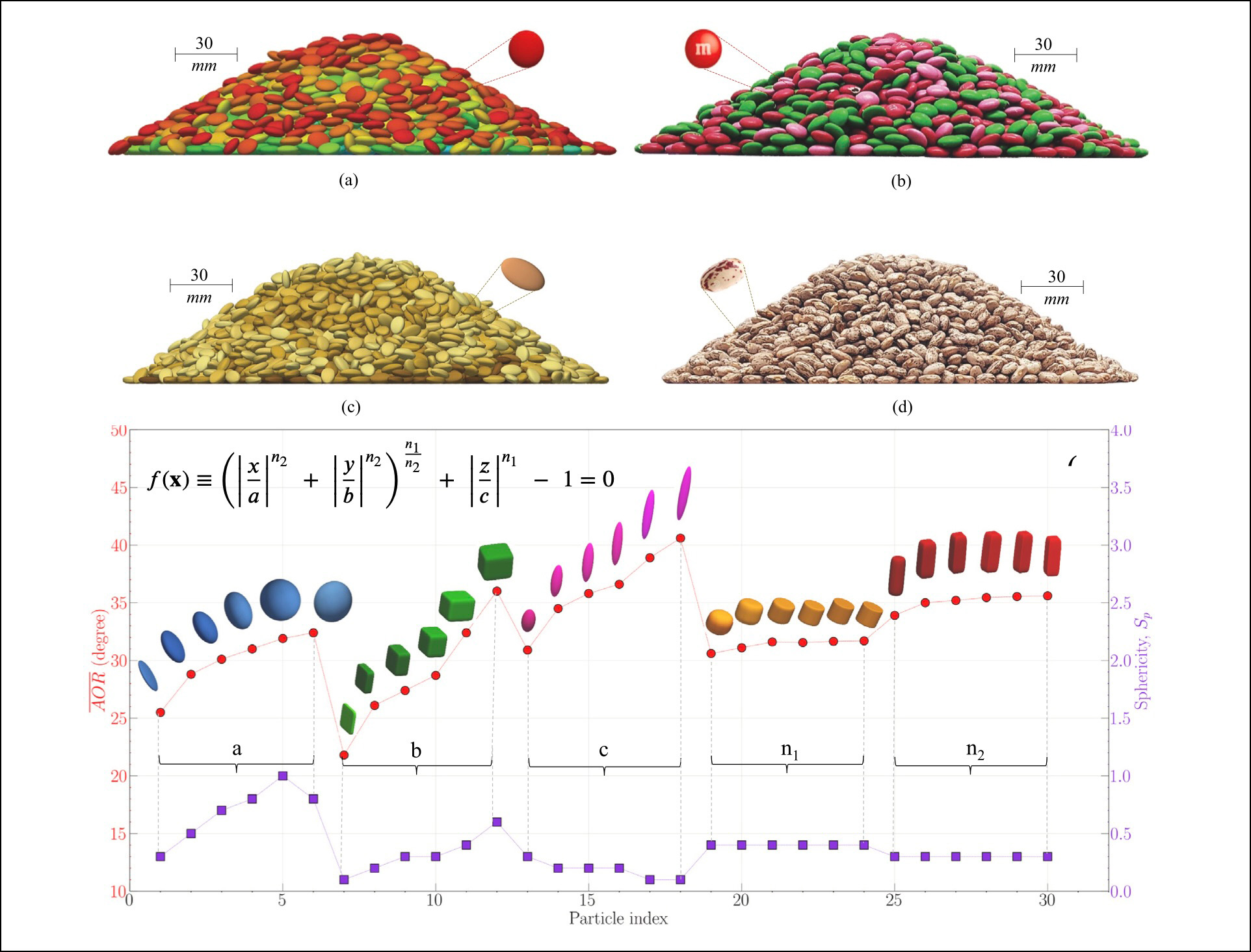 Micro Scale diagram
