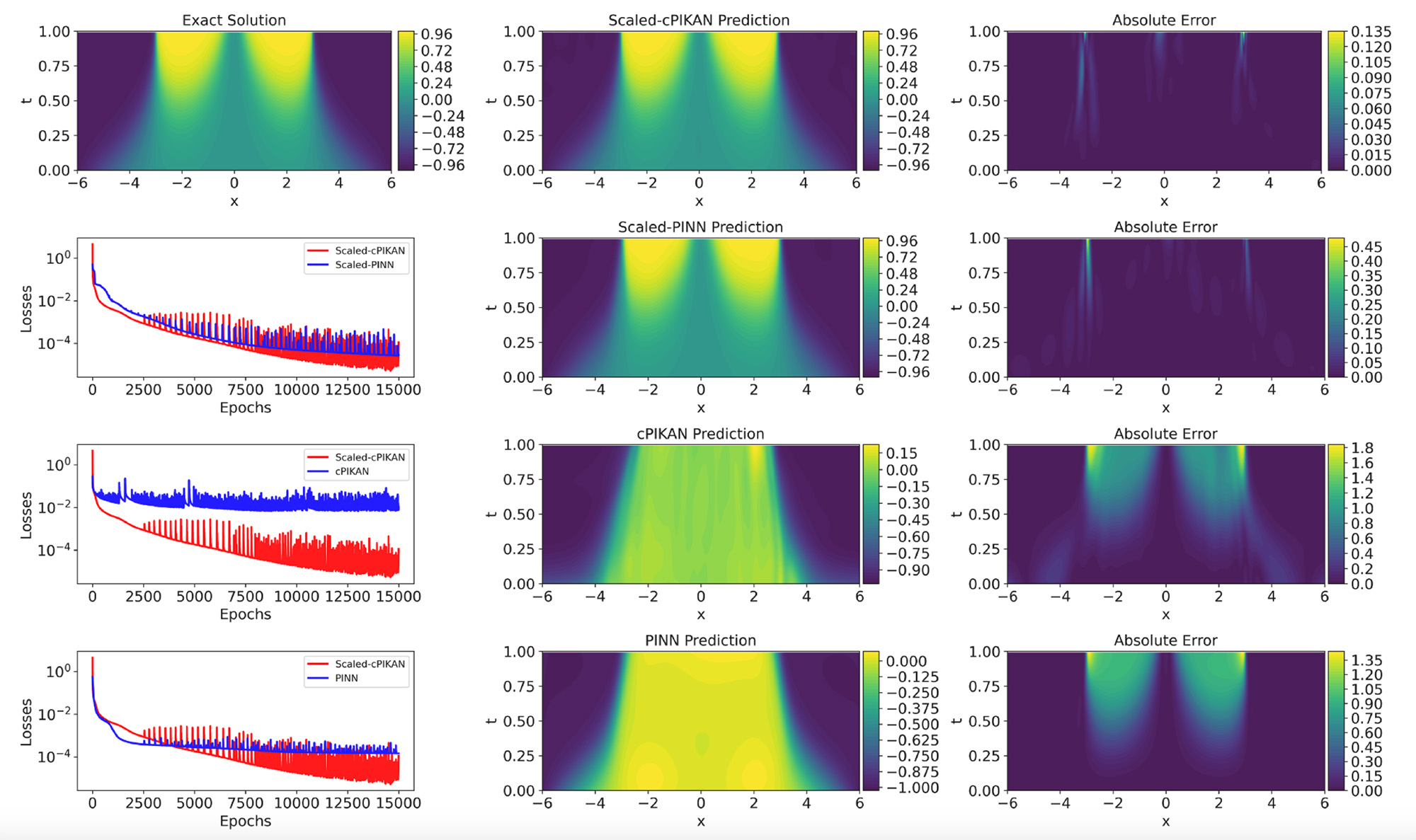 Scaled-cPIKAN diagram
